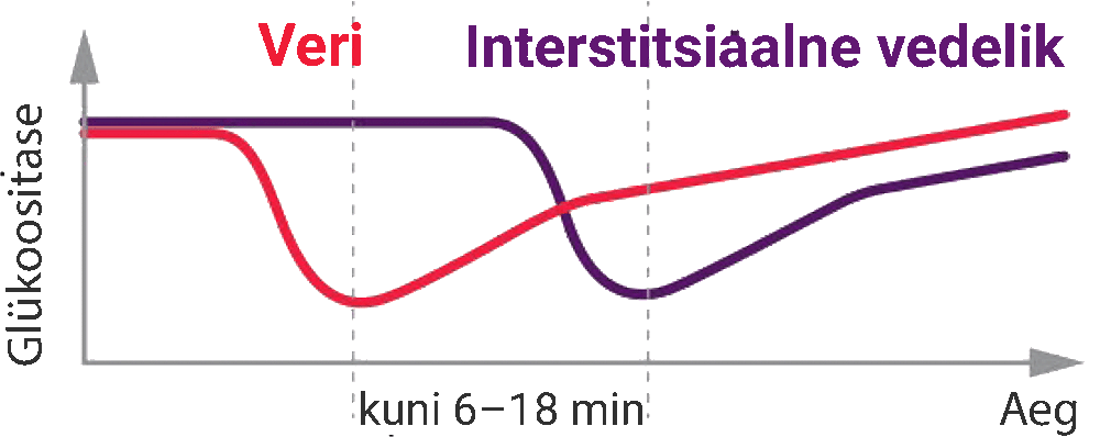 Kuidas erinevad omavahel BGM ja CGM?